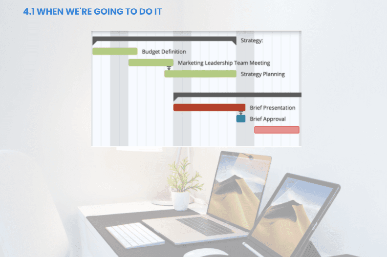 Example 1 - Timeline